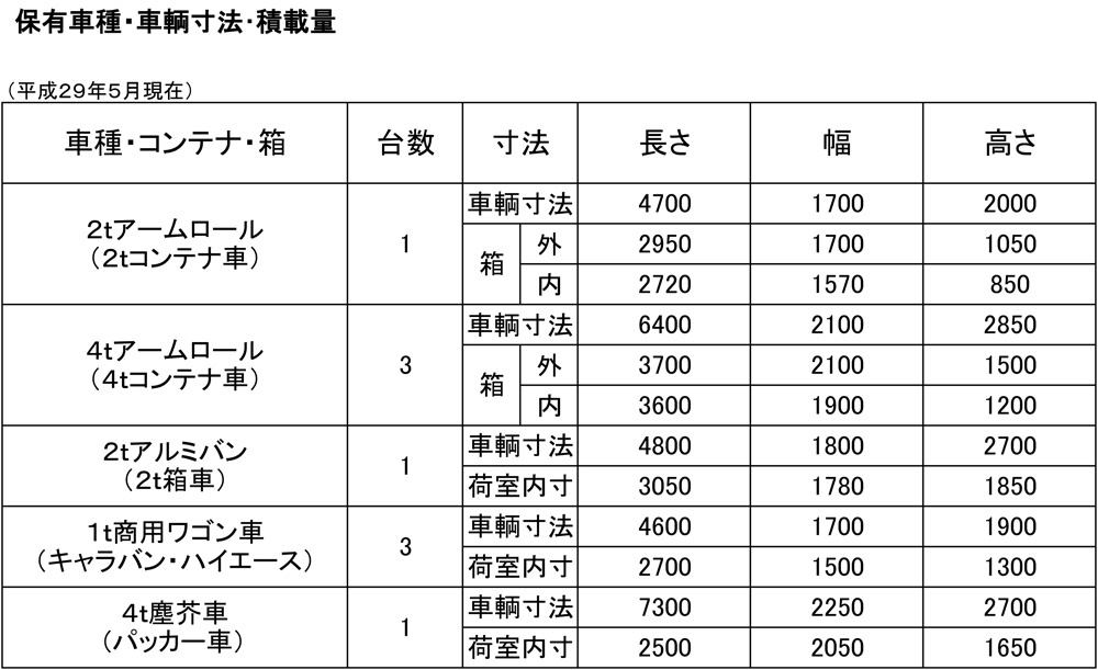 保有車種・車両寸法・積載量